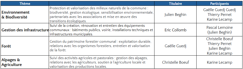 Environnement